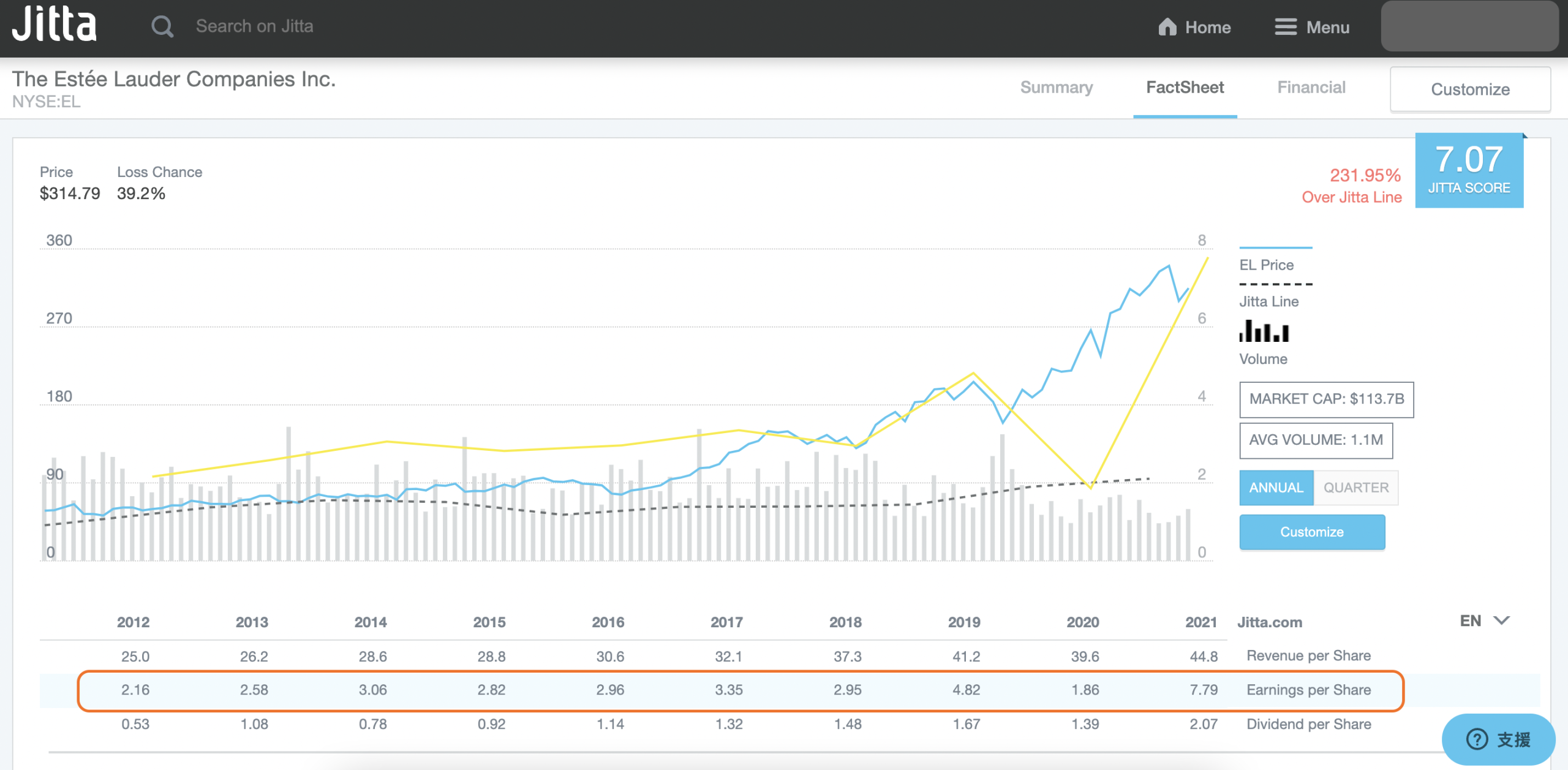 女生學投資一點都不難！會Shopping 就會選股票🛍 告訴你美股三大優勢- BOS巴菲特線上學院
