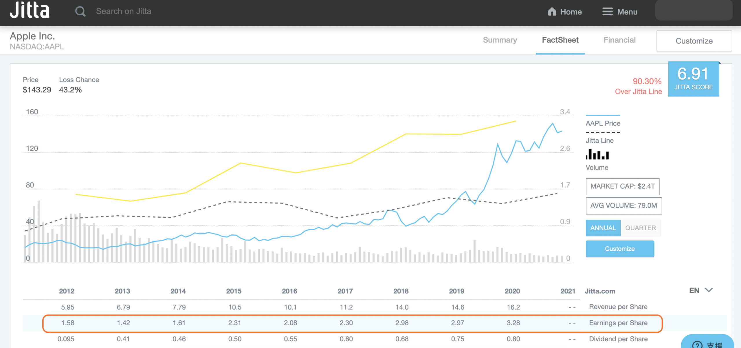 女生學投資一點都不難！會Shopping 就會選股票🛍 告訴你美股三大優勢- BOS巴菲特線上學院