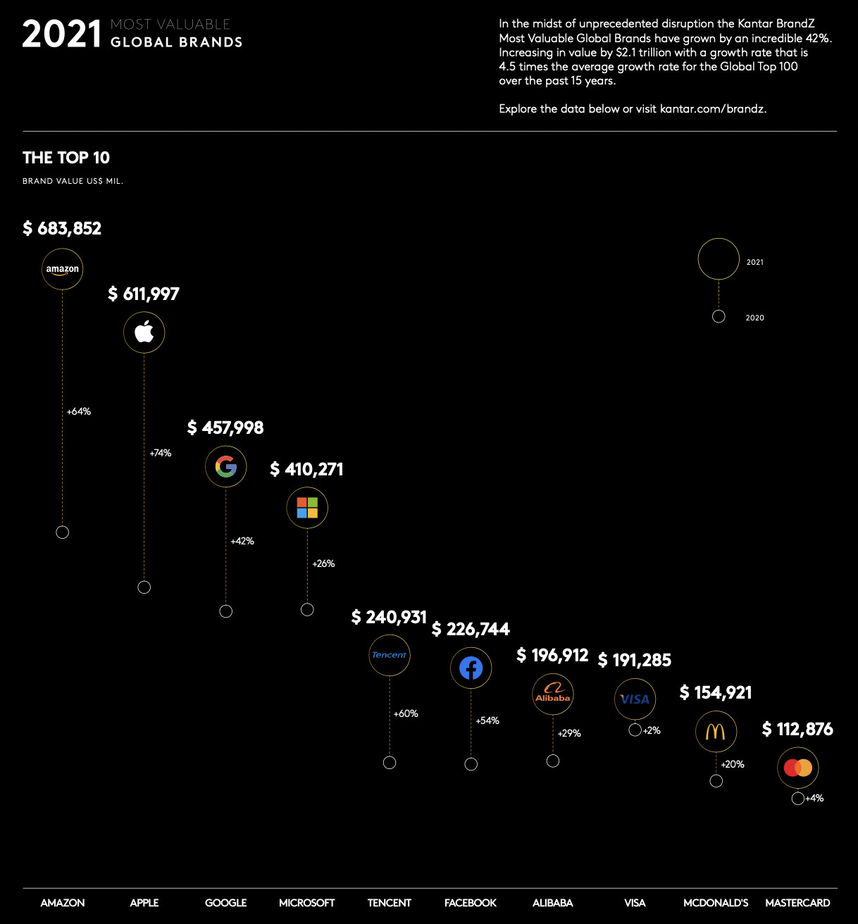 女生學投資一點都不難！會Shopping 就會選股票🛍 告訴你美股三大優勢- BOS巴菲特線上學院