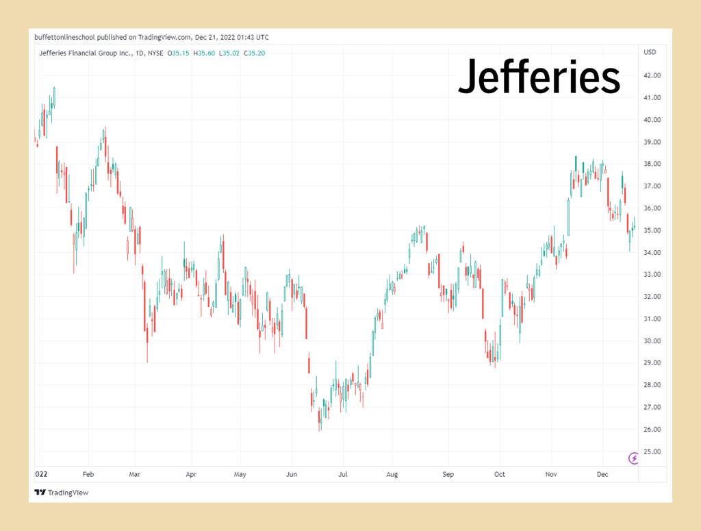 傑富瑞金融集團 (JEF) 股價走勢