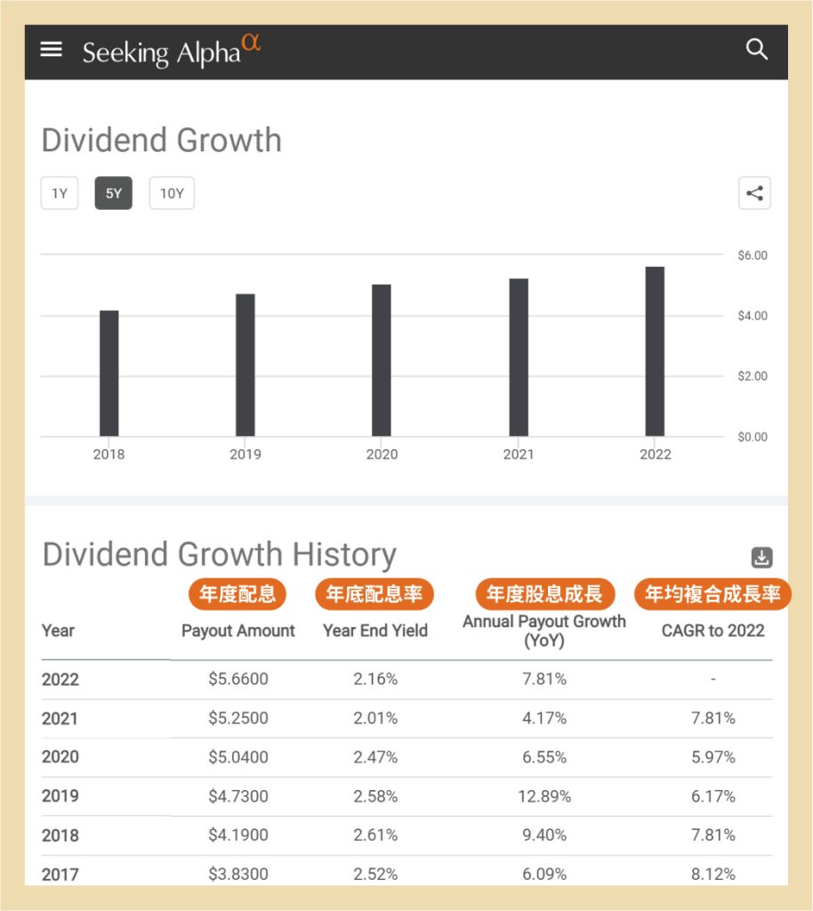 美股股息】怎麼領？2招讓股息越領越多的關鍵！ - BOS巴菲特線上學院