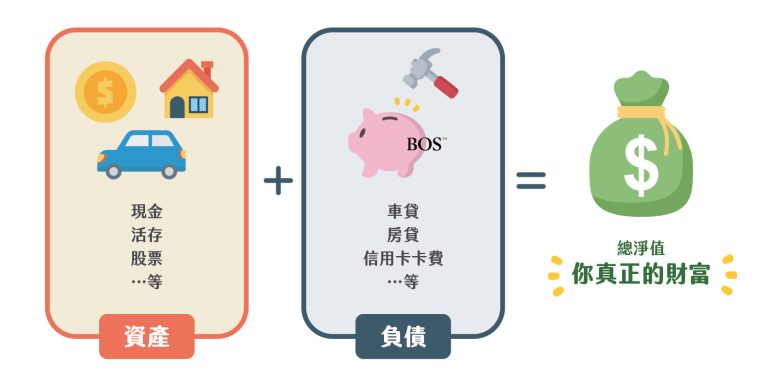 存錢方法有哪些？5 種存錢法比較表，和決定你幾年存到第一桶金的那個數字 - BOS巴菲特線上學院