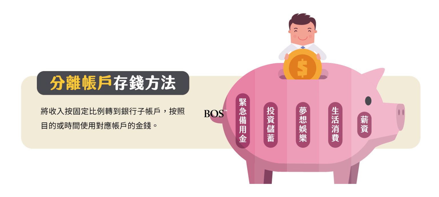 存錢方法有哪些？5 種存錢法比較表，和決定你幾年存到第一桶金的那個數字 - BOS巴菲特線上學院