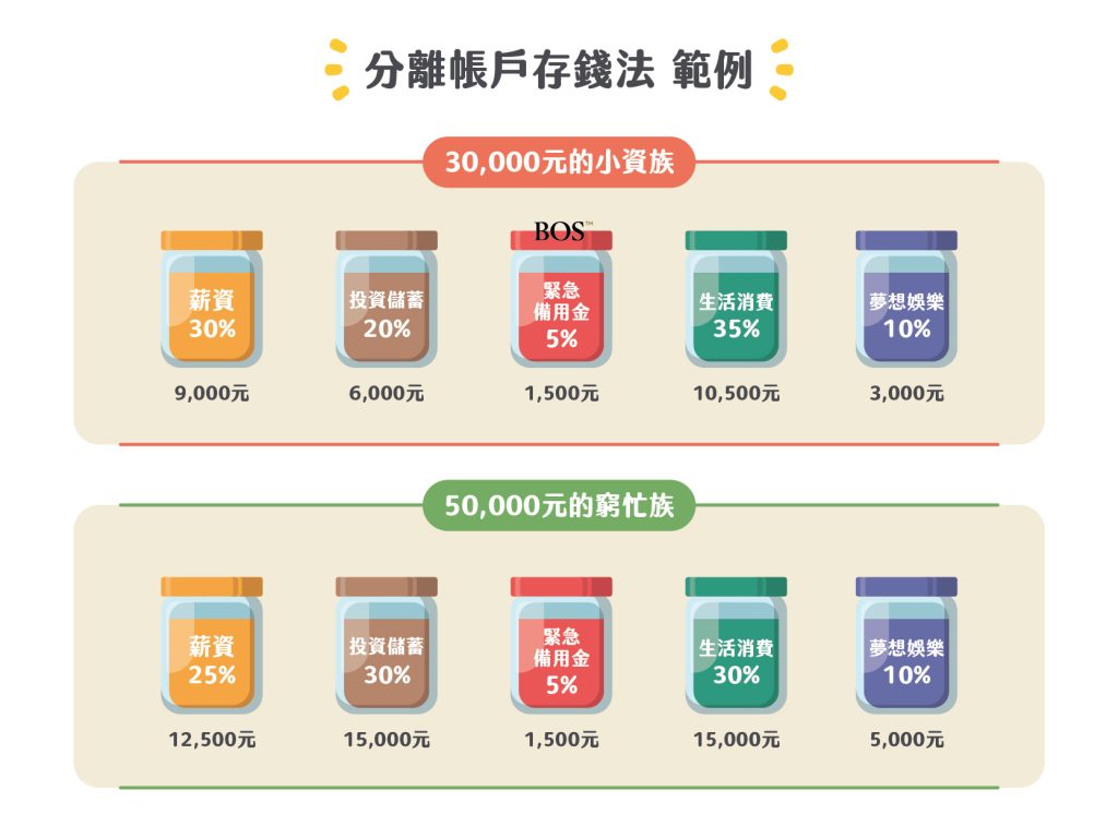 小資 族 投資 分配 (99) 사진