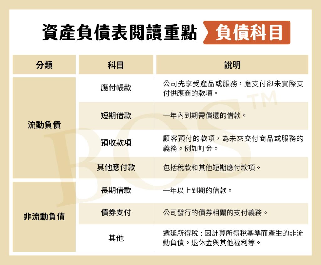 財報怎麼看？資產負債表、損益表、現金流量表分析教學，快速掌握公司財務重點- BOS巴菲特線上學院