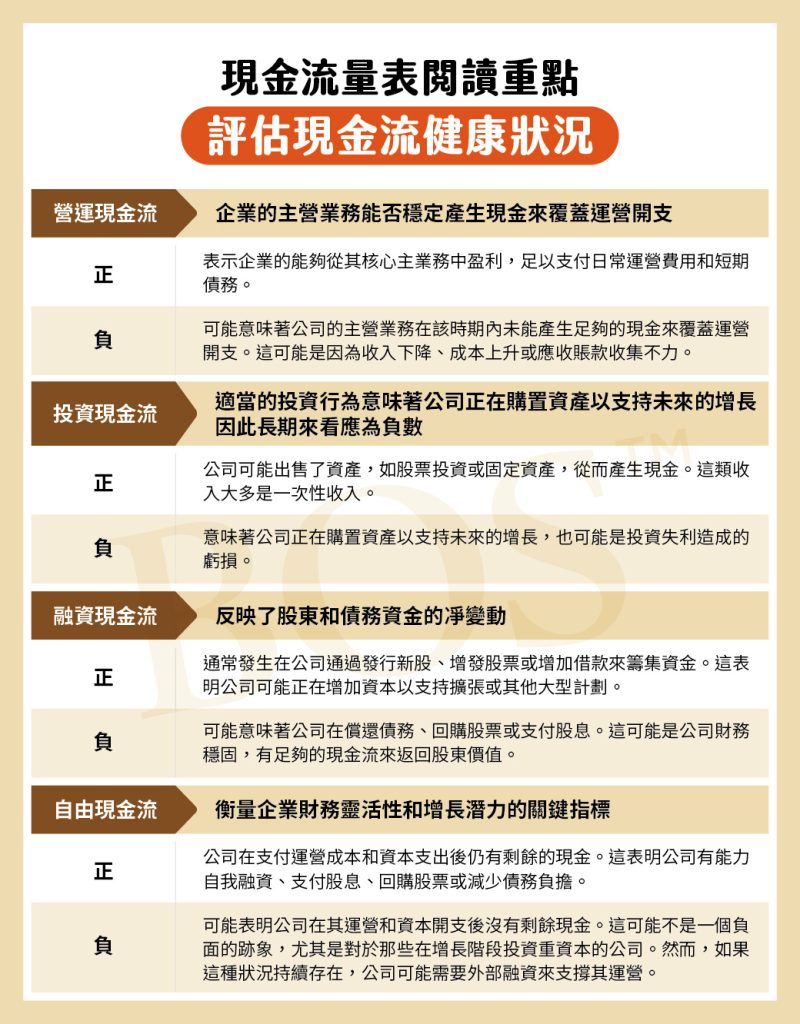 財報怎麼看？資產負債表、損益表、現金流量表分析教學，快速掌握公司財務重點- BOS巴菲特線上學院