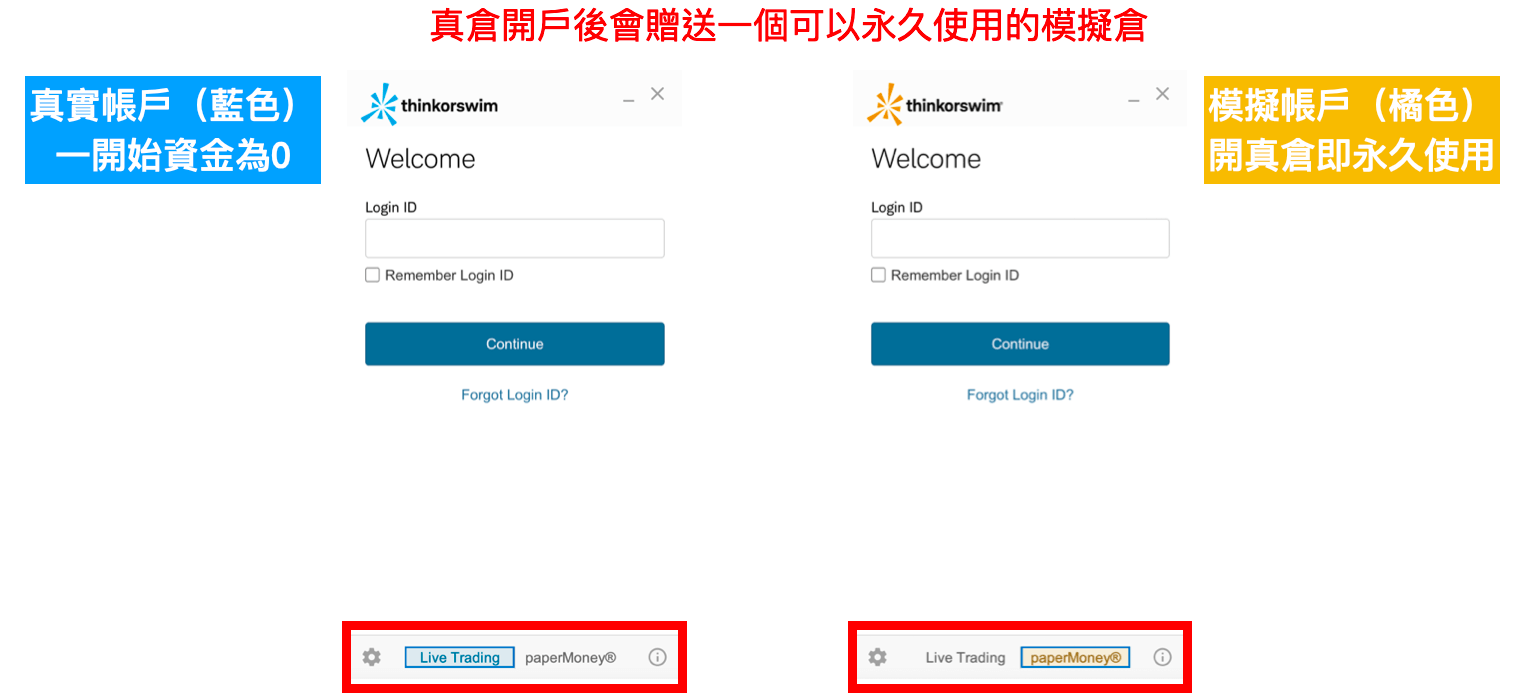 嘉信證券】如何開啟模擬帳戶？最新最完整開戶步驟(2024版) - BOS巴菲特線上學院