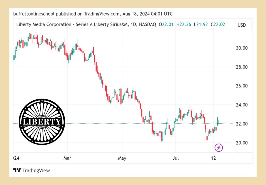 Liberty Media Corporation (LSXMA) 股價走勢 2024Q2