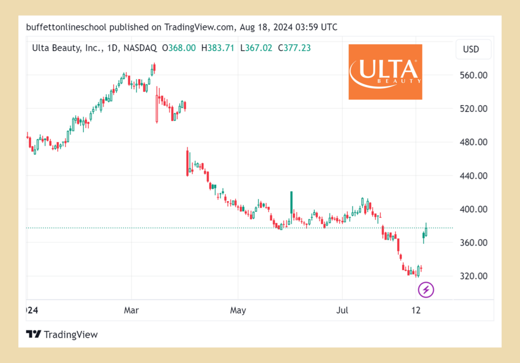 Ulta Beauty (ULTA)股價走勢 2024Q2