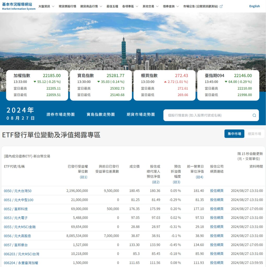 基本市況報導網站中的「ETF發行單位變動及淨值揭露專區」