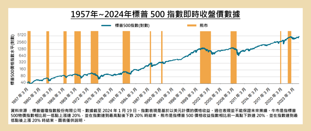 標普500指數ETF歷史走勢