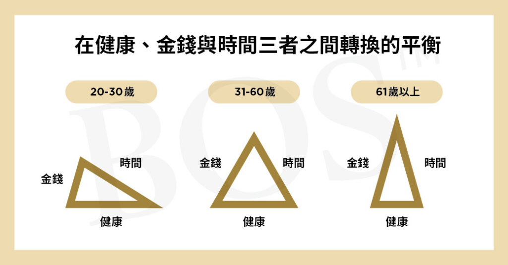 《別把你的錢留到死》 