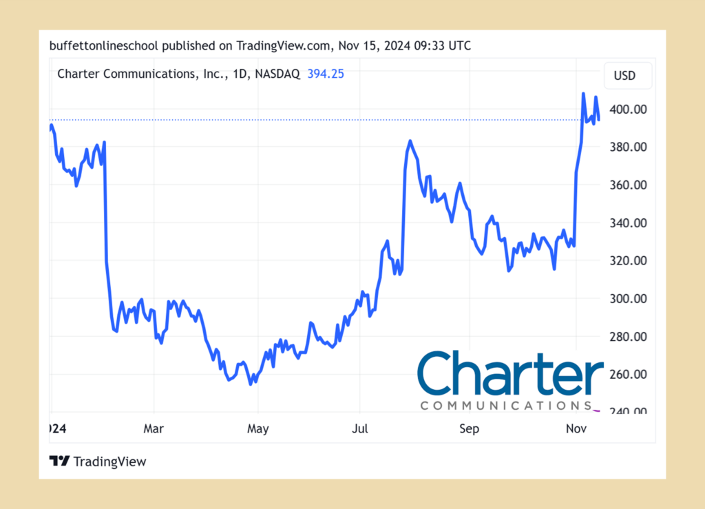 特許通訊公司（CHTR）2024Q3