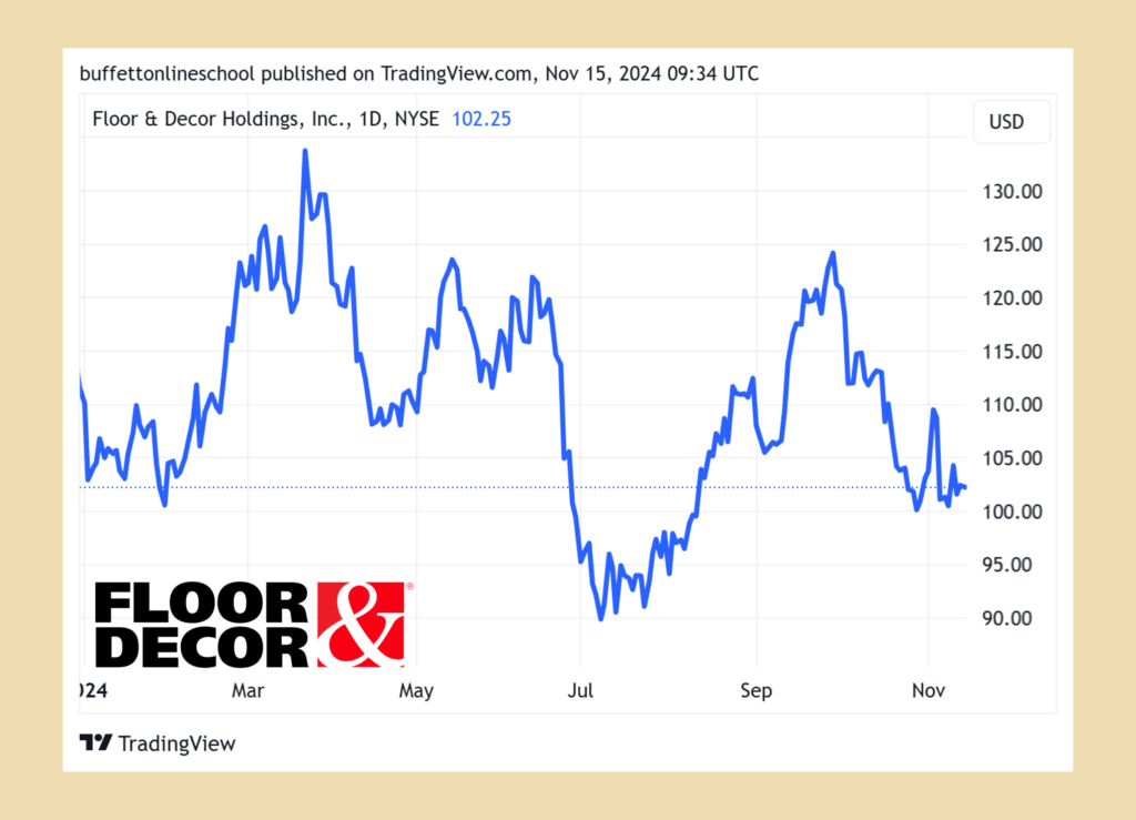 Floor & Décor Holdings (FND) 2024Q3