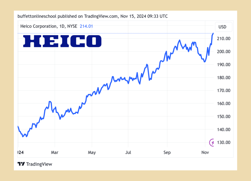 Heico (HEI.A)股價走勢 2024Q3