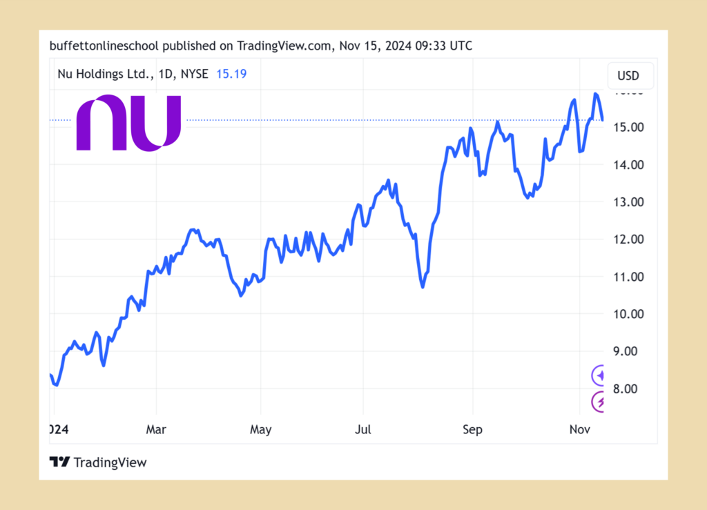 Nu Holdings Ltd.（NU）2024Q3