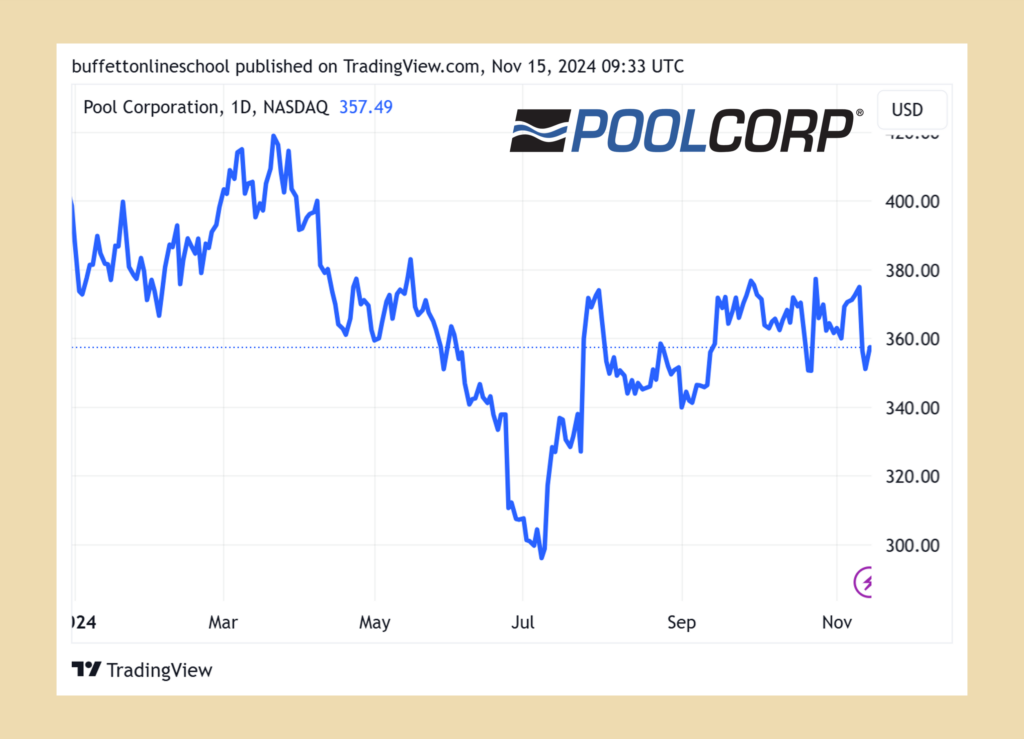 Pool Corporation (股票代碼：POOL) 股價走勢 2024Q3