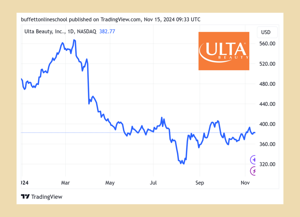 Ulta Beauty (ULTA)股價走勢 2024Q3