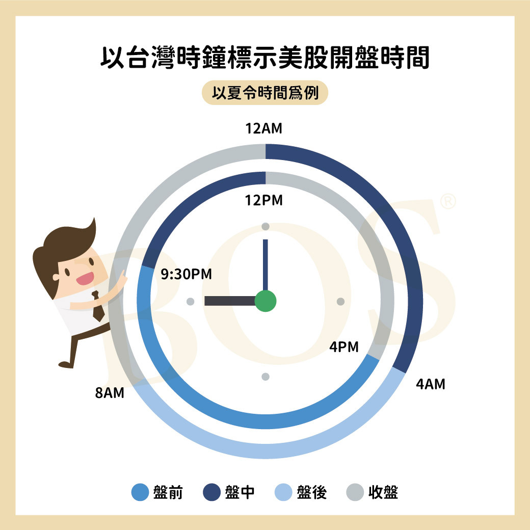 美股交易時間】最完整美股開盤時間+2025美股休市日整理- BOS巴菲特線上學院