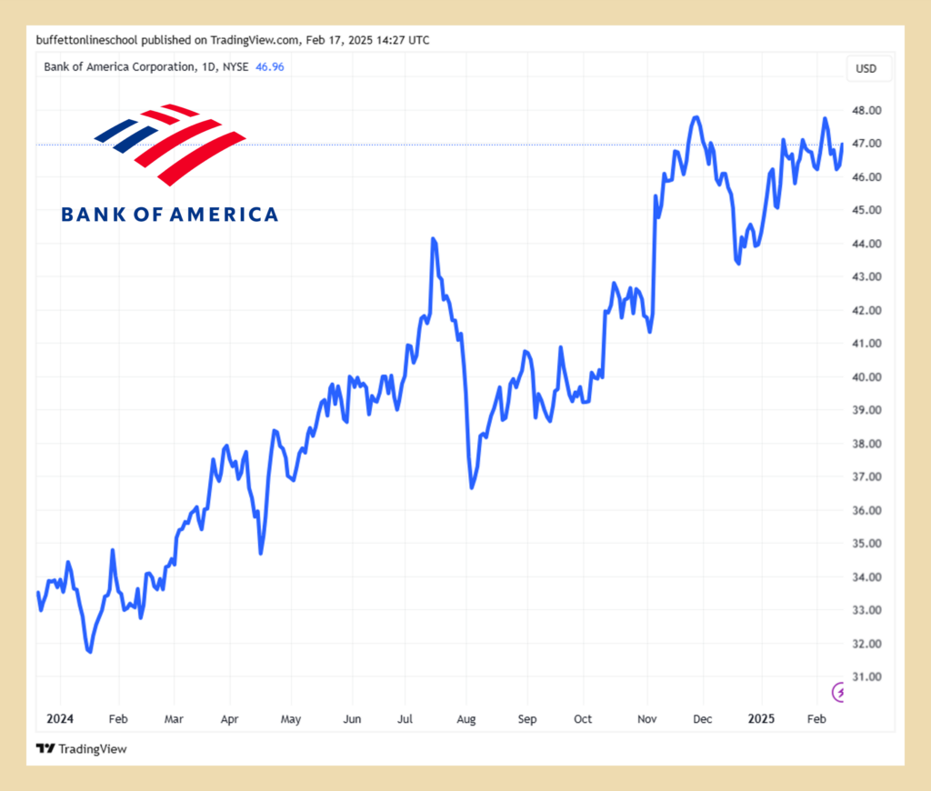 波克夏持股異動與重點分析2024Q4 - BOS巴菲特線上學院