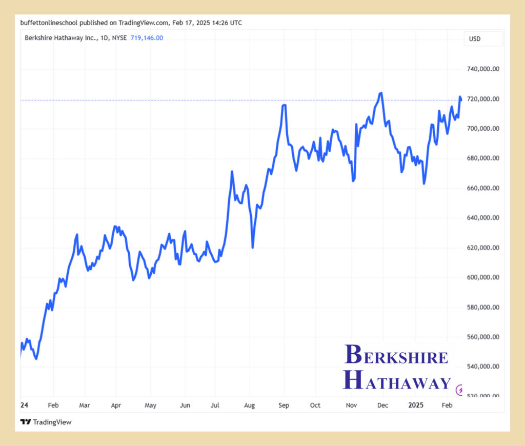 波克夏持股異動與重點分析2024Q4 - BOS巴菲特線上學院