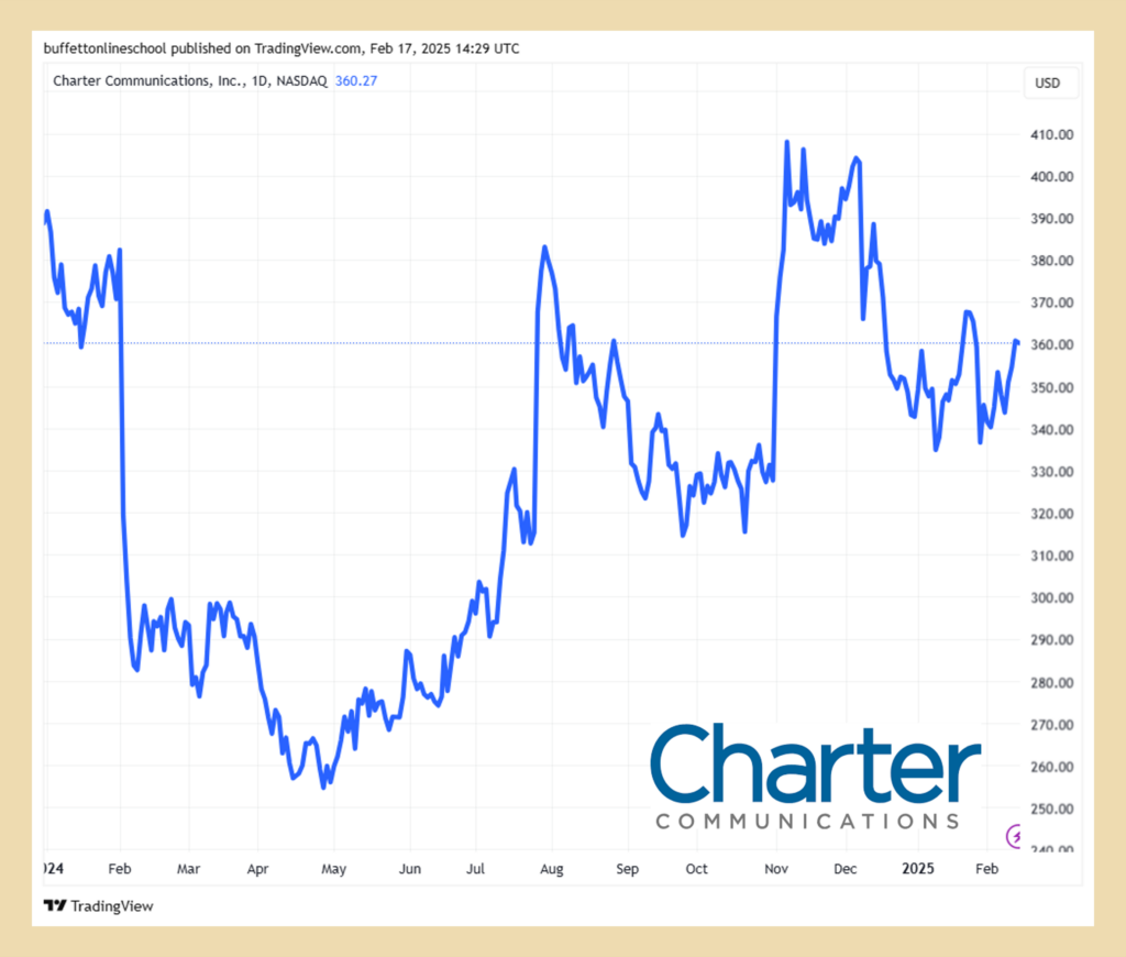 波克夏持股異動與重點分析2024Q4 - BOS巴菲特線上學院
