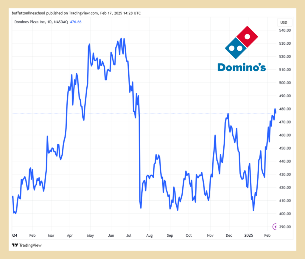 波克夏持股異動與重點分析2024Q4 - BOS巴菲特線上學院
