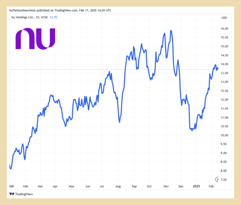 波克夏持股異動與重點分析2024Q4 - BOS巴菲特線上學院