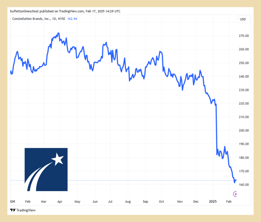 波克夏持股異動與重點分析2024Q4 - BOS巴菲特線上學院