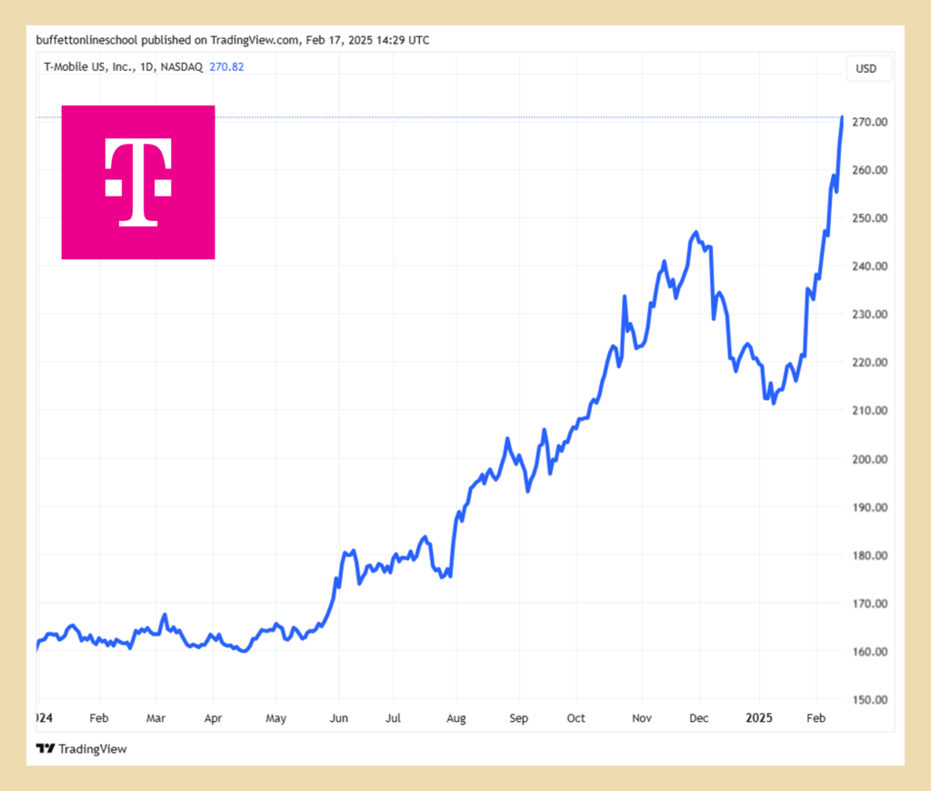 波克夏持股異動與重點分析2024Q4 - BOS巴菲特線上學院