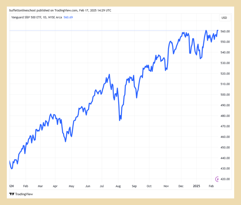 波克夏持股異動與重點分析2024Q4 - BOS巴菲特線上學院