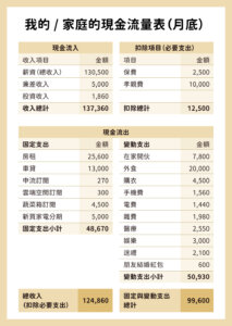 如何製作現金流量表，現金流量表範例