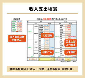 現金流量表實作，填寫收入支出