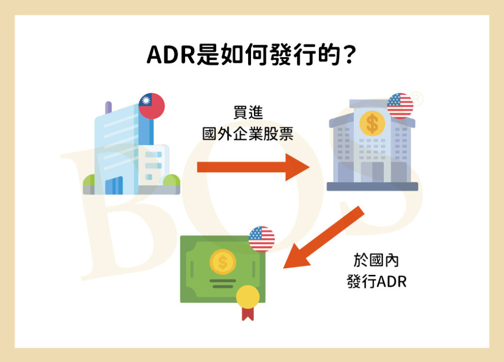 美股ADR如何運作