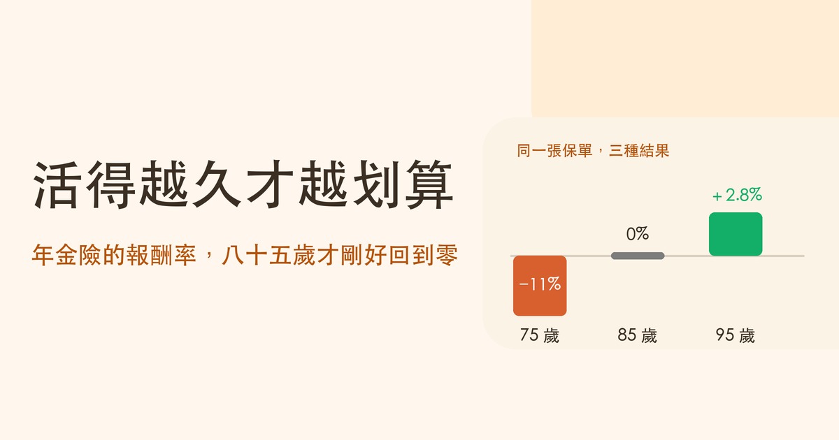 年金險值得買嗎 封面