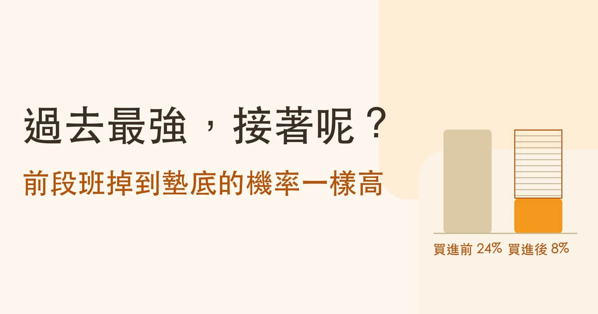 過去五年最強的基金,下一個五年還會強嗎?三十三年實測:留在前段和掉到墊底的機率一