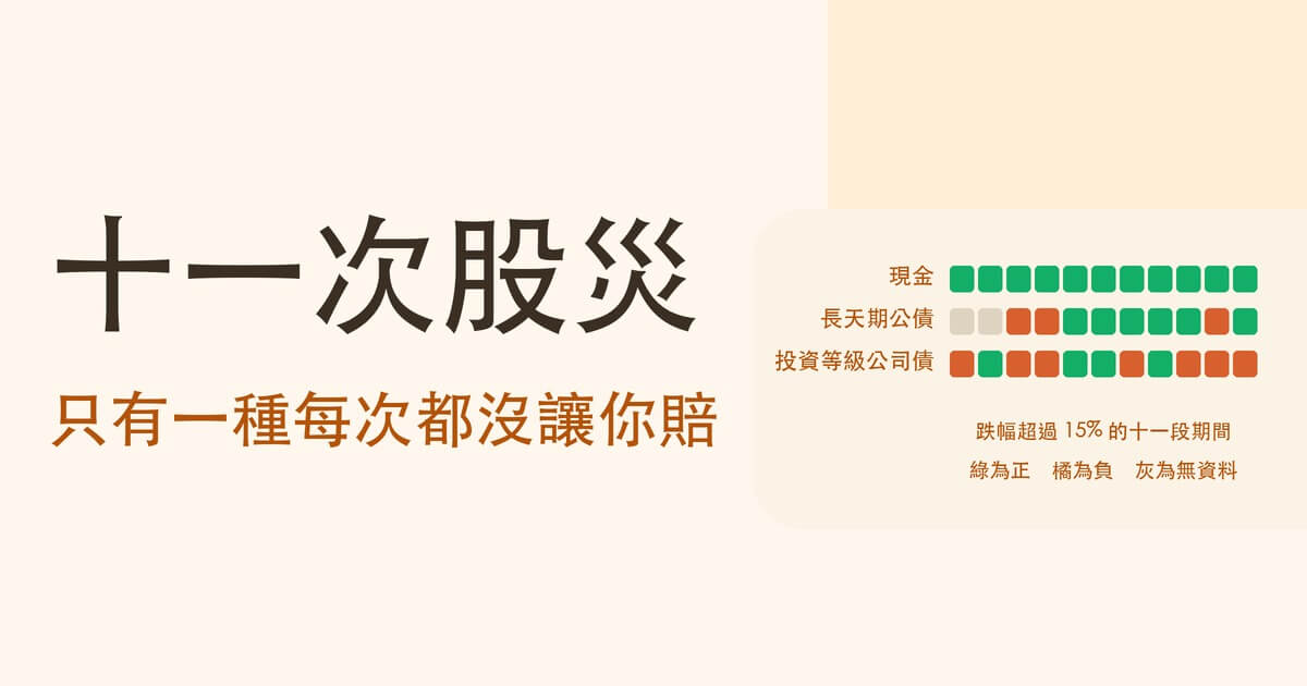 防禦性資產是什麼?