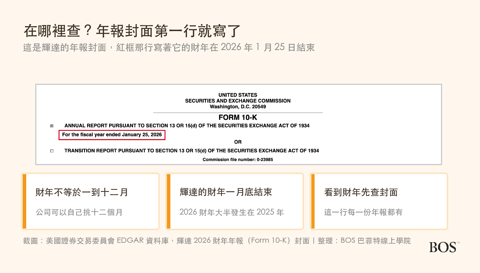 輝達年報封面，紅框標出財年結束日為 2026 年 1 月 25 日