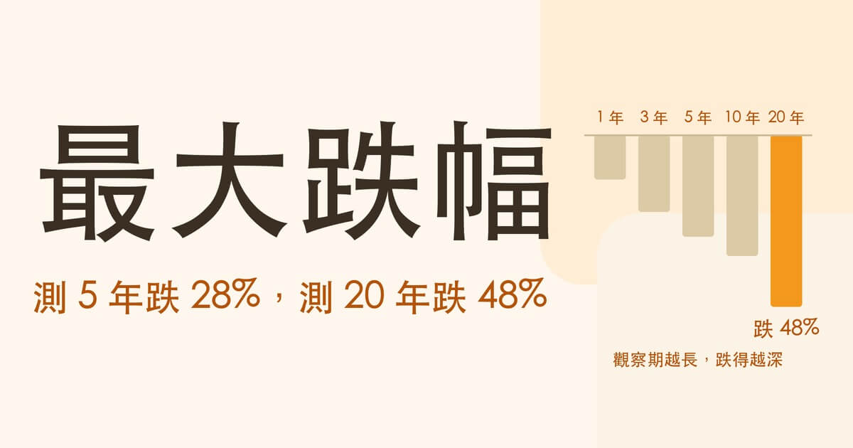 最大跌幅多少算合理?