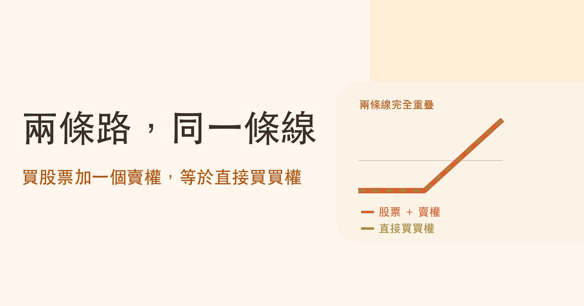 賣權買權平價關係封面:兩條路,同一條線