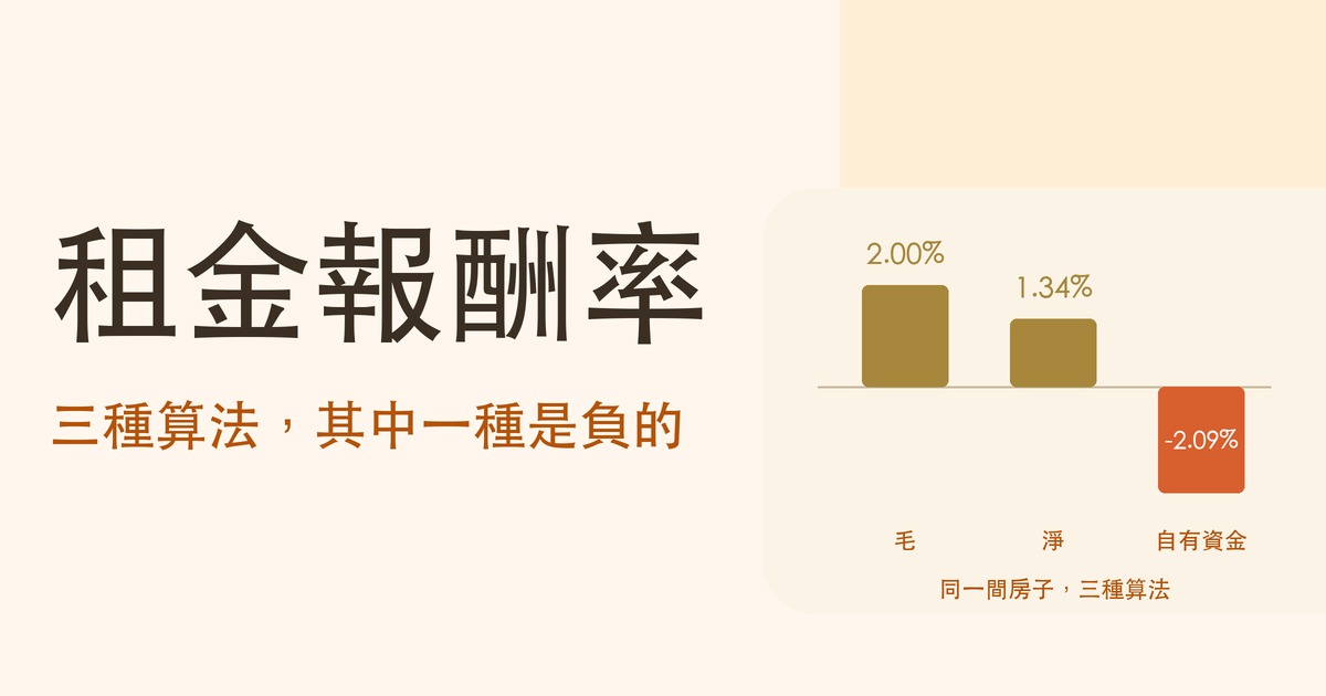 租金報酬率三種算法封面:毛 2.00%、淨 1.34%、自有資金報酬率 -2.09%