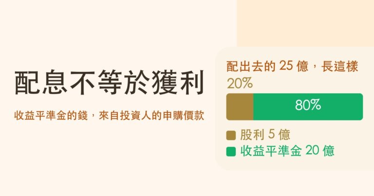 收益平準金是什麼?配息裡有多少不是賺來的,三步驟自己查
