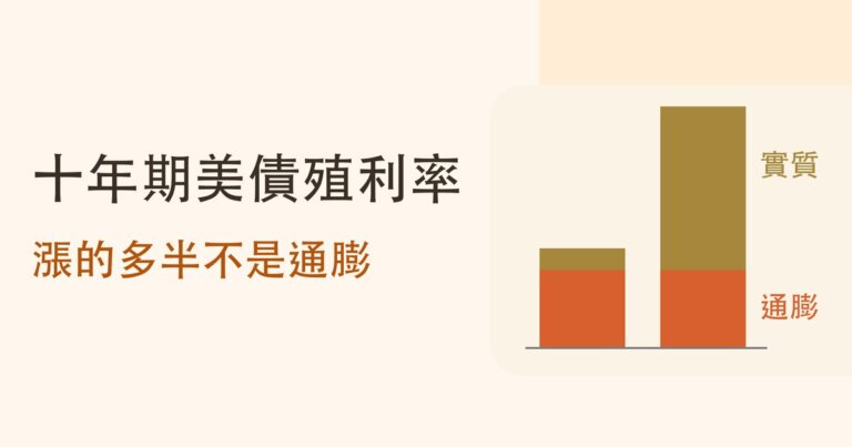十年期美債殖利率代表什麼?拆成實質利率和通膨預期:2022 到 2023 年漲的 3.3 個百分點,幾乎全是前者