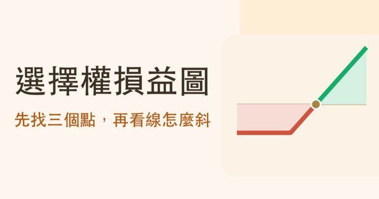選擇權損益圖怎麼看?先找三個點,再看線往哪邊斜